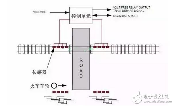 电渗析设备的工作原理