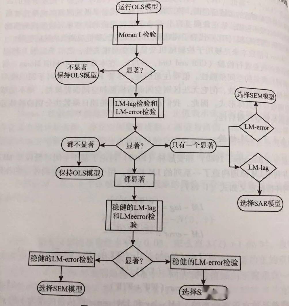 电位差计的使用视频