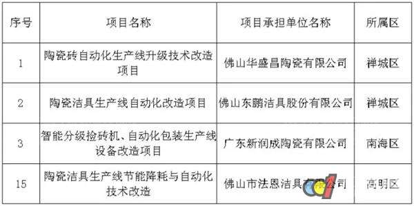 陶瓷加工技术的发展趋势