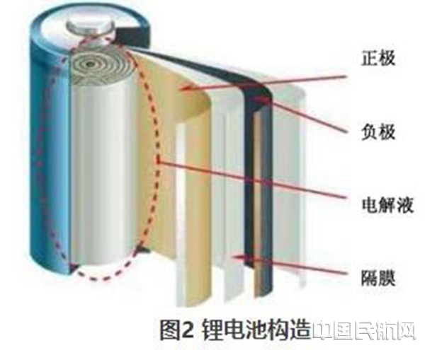 锂电池涂覆隔膜行业