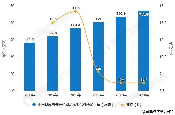 智能纺织品的发展和应用论文