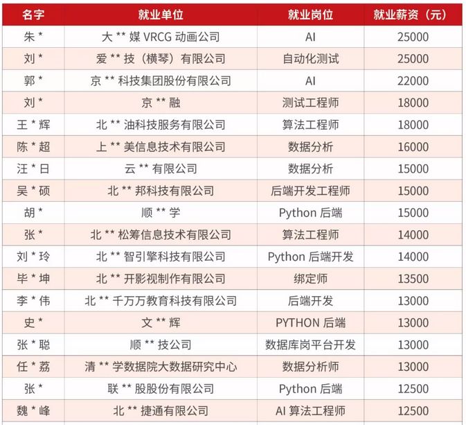 人工智能工程师月薪多少钱一个月