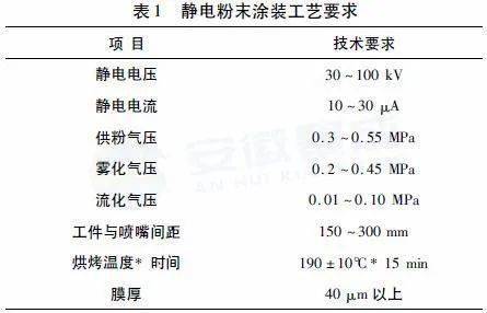 木用涂料与涂装工