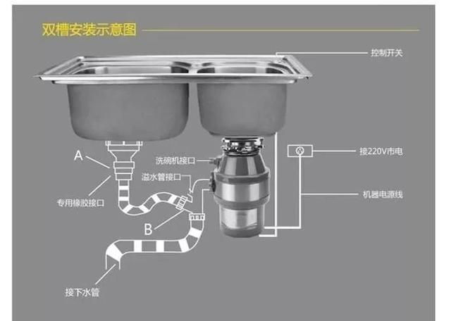 垃圾处理器结构视频