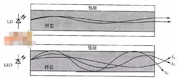 衰减光纤原理