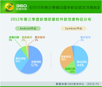 锡合金比重