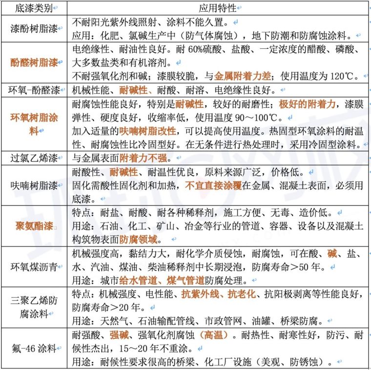 防火涂料色号