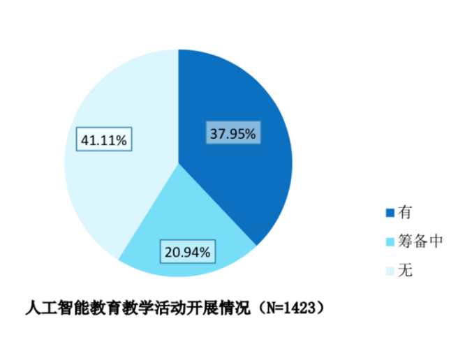 人工智能专科就业太难了吧