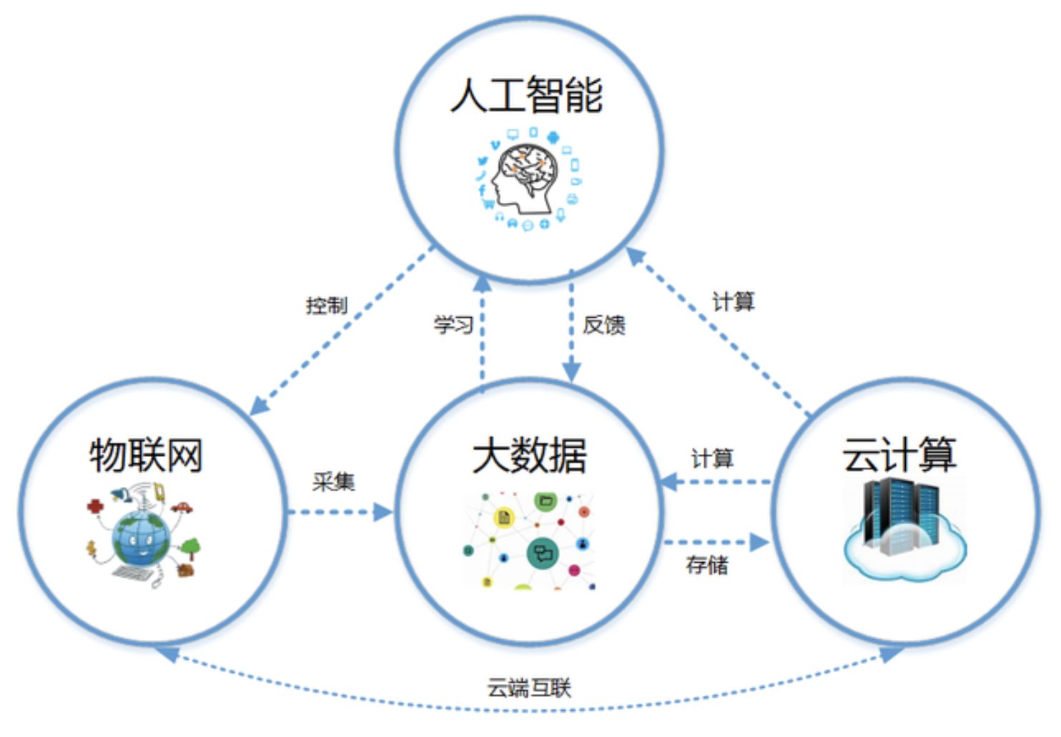 干燥设备与信息安全和智能科学与技术的关系