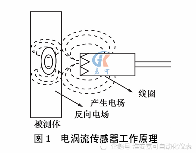 气体传感器组成