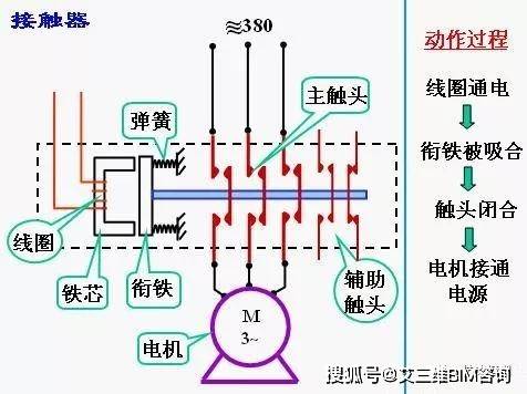 广告电源盒怎么接线