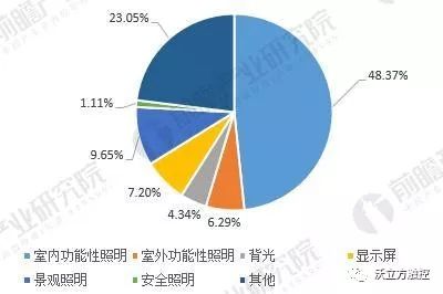 led显示屏的发展前景