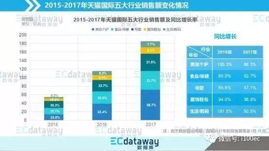 食物罩与服装厂用灯一样吗