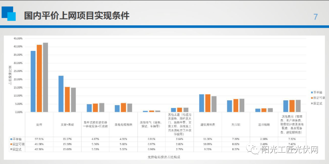 光伏材料贵吗