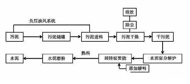 压接工艺的优点