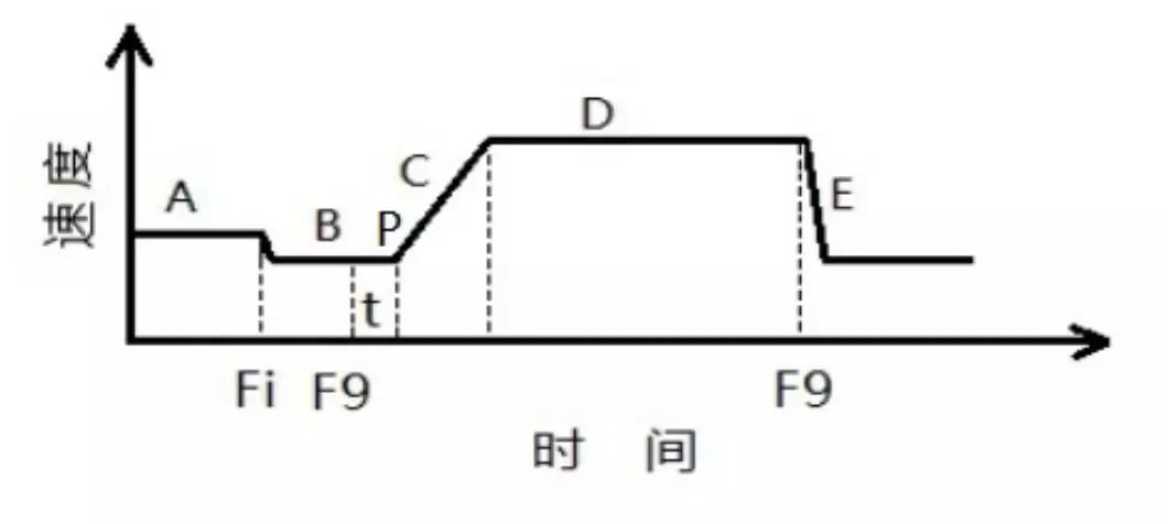 轧制概念