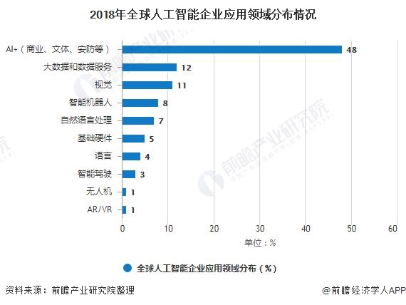 人工智能专业就业好吗