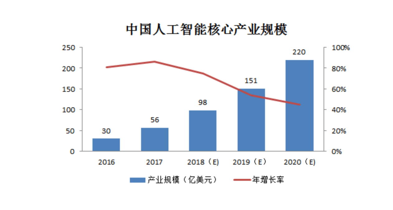 人工智能专业真的好就业吗知乎