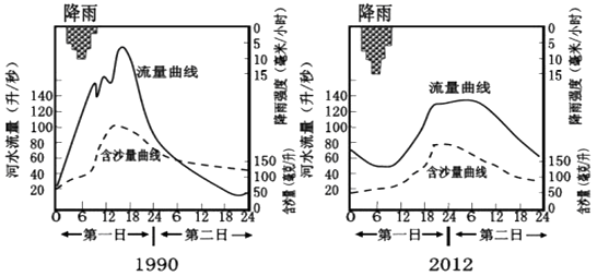 水分对系统有什么影响