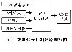 智能控制面板原理