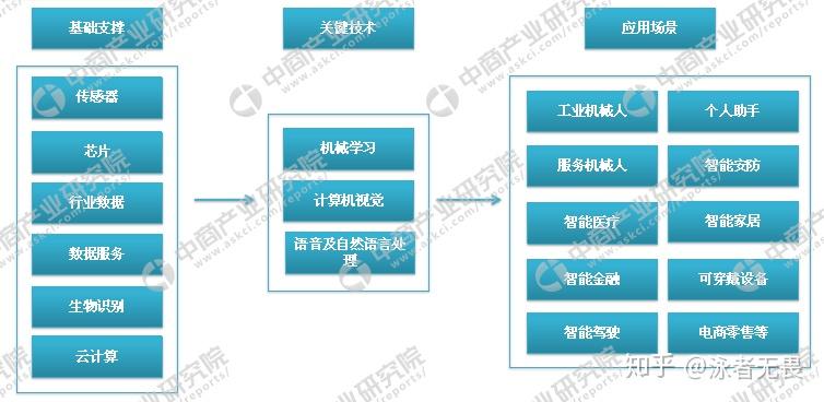 人工智能专业毕业后的职业选择与发展方向