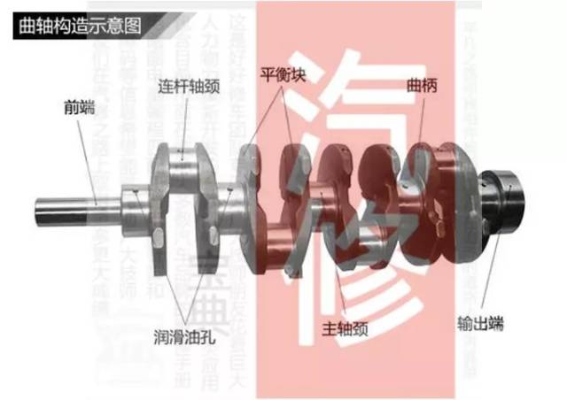 曲柄的用途