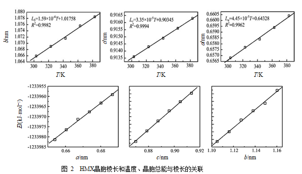 偶氮化合物的化学性质