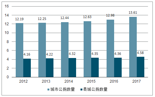 市政环卫设备