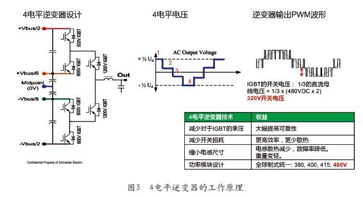 液压润滑系统设计