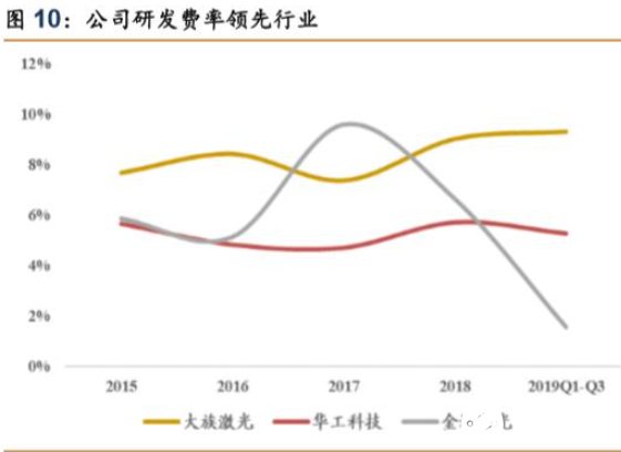 二手分析仪器市场