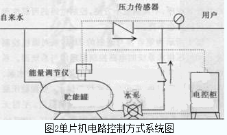 造纸检测系统扫描架