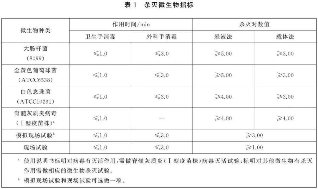 杀灭害虫的化学药剂应符合下列哪些要求