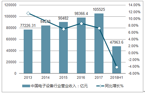 防爆电子产品