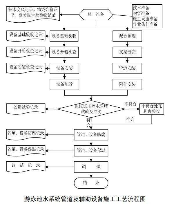 棉麻的工艺流程