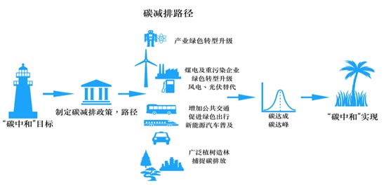 丁腈橡胶概念股