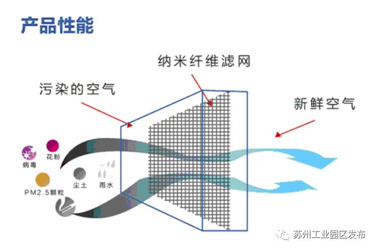 颗粒过滤效率标准