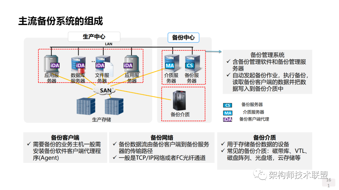 精密空调属于什么经营范围