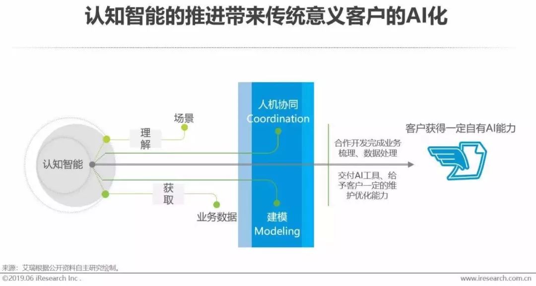 广告代理与智能卫浴设计论文