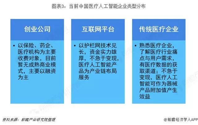 人工智能大专生的真实现状