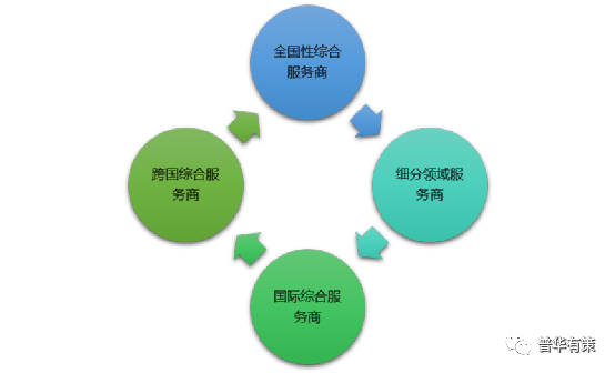 市场调查外包的含义是