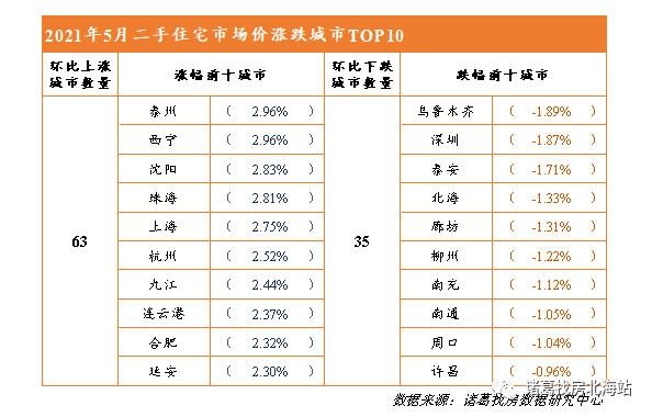 二手医疗设备交易市场哪有