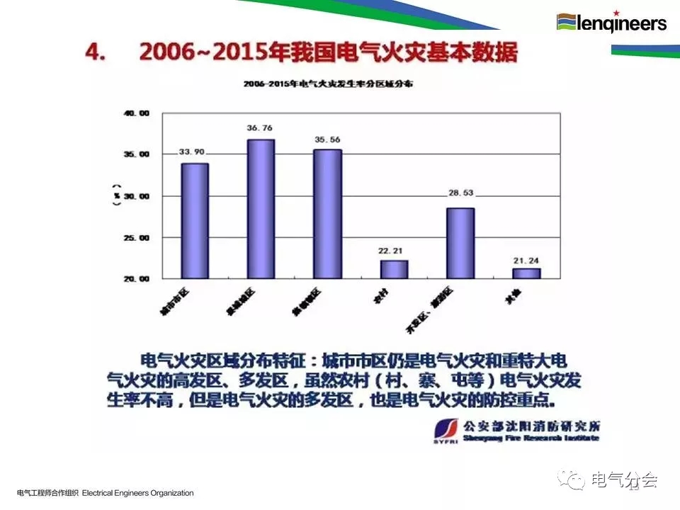 低压电器检测机构