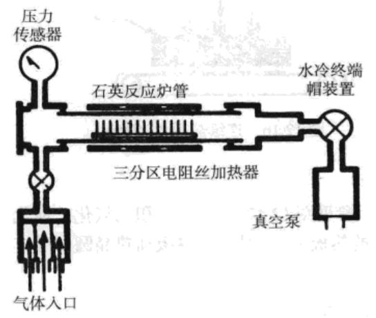 压力仪表与薄膜发光二极管连接