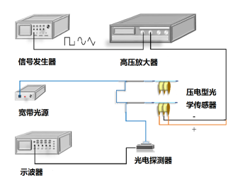 直放站有哪些类型?各自的特点是什么?适用场合有哪些?