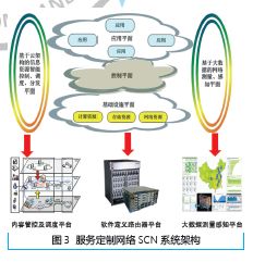 分光网络