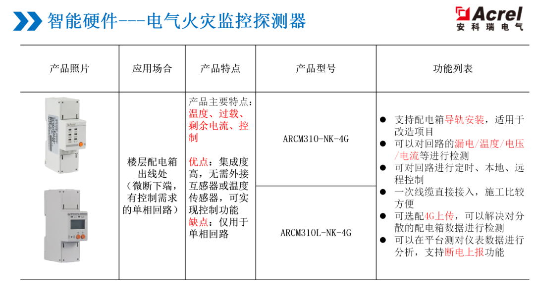 防爆电器原件