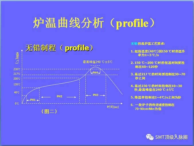 焊接连接的缺点有哪些