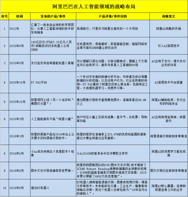 人工智能大专学历能干什么