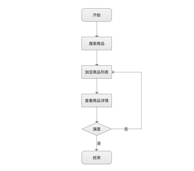 针刺无纺布工艺流程图