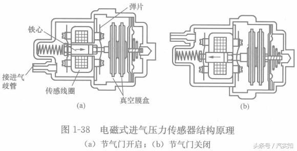 制动装置主要零部件